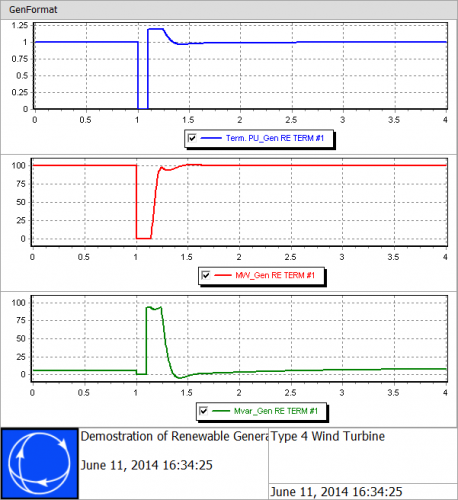 Renewable Transient Stability Modeling for Wind and Solar plants ...
